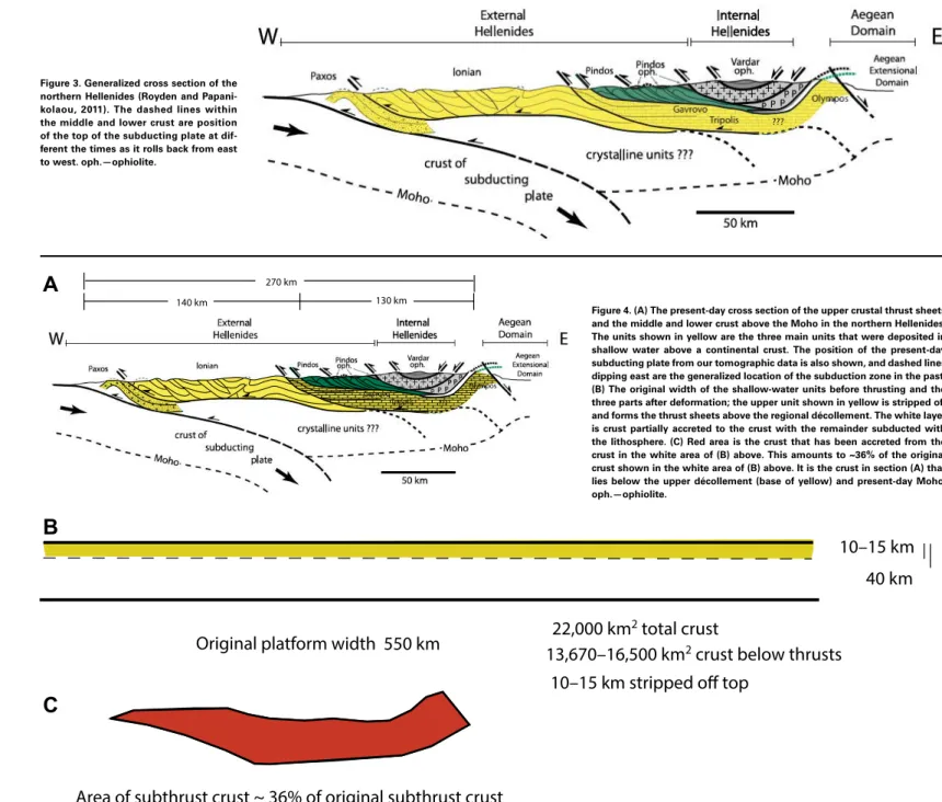Figure 4. (A) The present-day cross section of the upper crustal thrust sheets  and the middle and lower crust above the Moho in the northern Hellenides