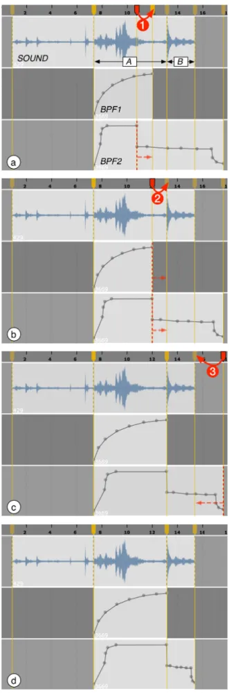 Figure 8 illustrates a scenario in which the user decides to synchronize two hand-drawn audio effect automations with specific parts of a sound file