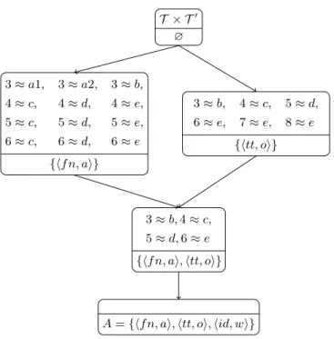 Fig. 2. Linkkey concept lattice for the relations of Table 1.