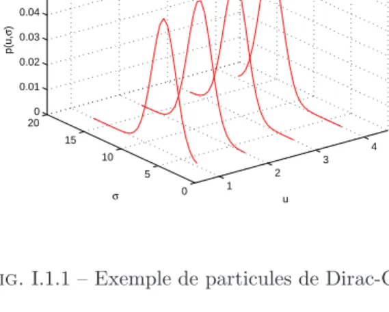 Fig. I.1.1 – Exemple de particules de Dirac-Gauss Soit x k une variable d’´etat vectorielle s’´ecrivant sous la forme,
