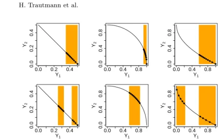 Fig. 3: Results of the best R2-EMOA runs (black dots) with restricted weight vector domains for DTLZ1 (left), DTLZ2 (middle) and ZDT1 (right)