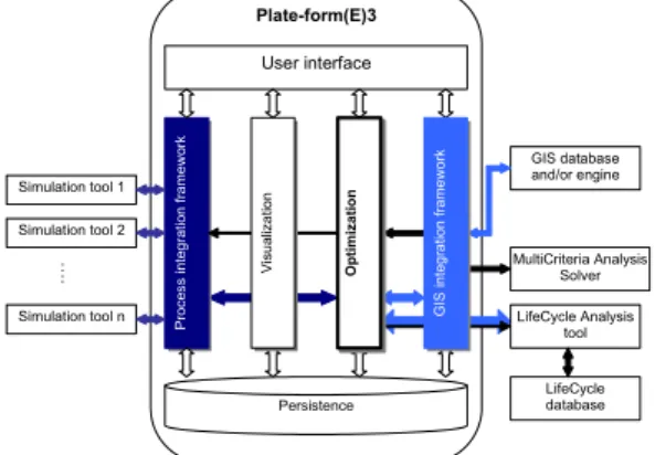 Figure 2.  Preliminary structure of Plate-Form(E)3 