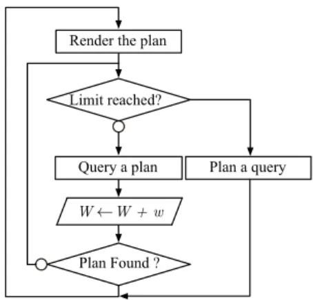 Figure 4. Short-term plan extraction flowchart.