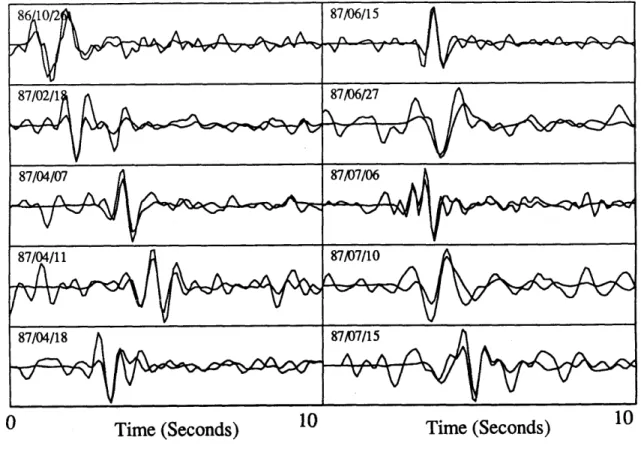 Figure  17  (Continued):  Comparison  of the converted-phase  reconstruction  wavelets  (dashed) and  the  effective  source  wavelets  for  converted-phase  events  used  in  the  final   interpreta-tion.
