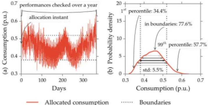 Fig. 3  Parametric study: how much does the choice of the reference date impact the efficiency of the traditional method?