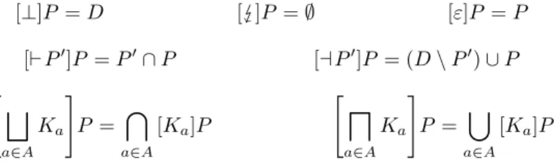 Figure 12 sketches the Coq definitions of monad P . An element of type ( P A) is a record with two fields: a field app representing a predicate of P (P(A)), and a field app_monot that is a