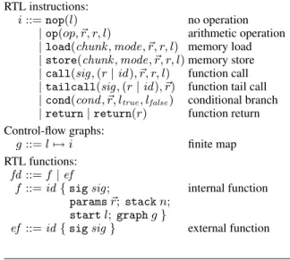 Figure 1. RTL syntax