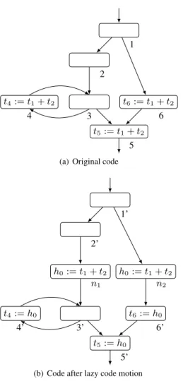 Figure 2. An example of lazy code motion transformation