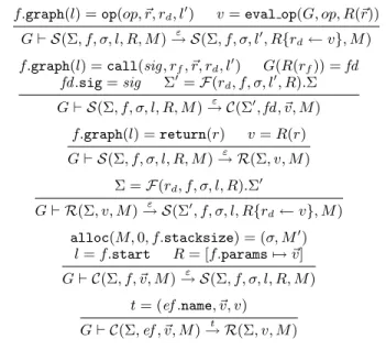 Figure 6. Selected rules from the dynamic semantics of RTL