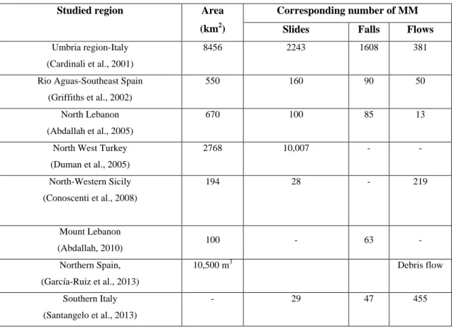 Table 1.2 Type and quantity of MM occurring in selected regions of the Mediterranean area over the last two decades 