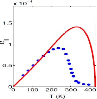 Figure 1.12 : Comparaison du coefficient ME par la méthode de calcul  ab initio (bleu) et du  champ moyen (rouge) [109, 113]