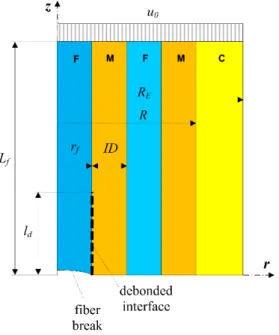 Fig. 19 Energy release rate as a function of inter-fiber distance for self-similar debond  growth