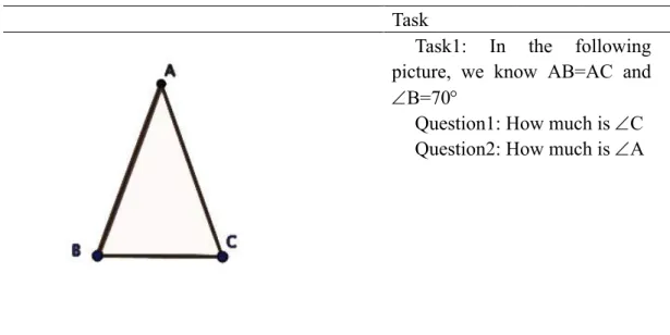 Table 5.6: Task in Mr. W’s lesson 
