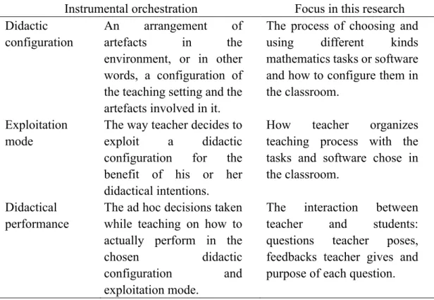 Table 3.1: Elements of instrumental orchestration 