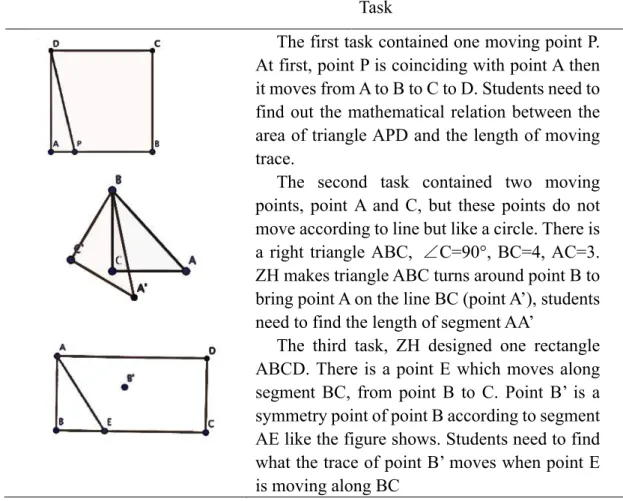 Table 5.2: Tasks used in second lesson 