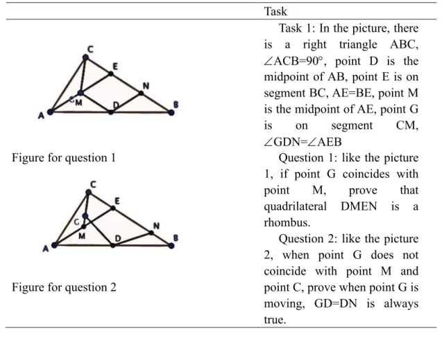 Table 5.3: Task in Mrs. J’s first lesson 