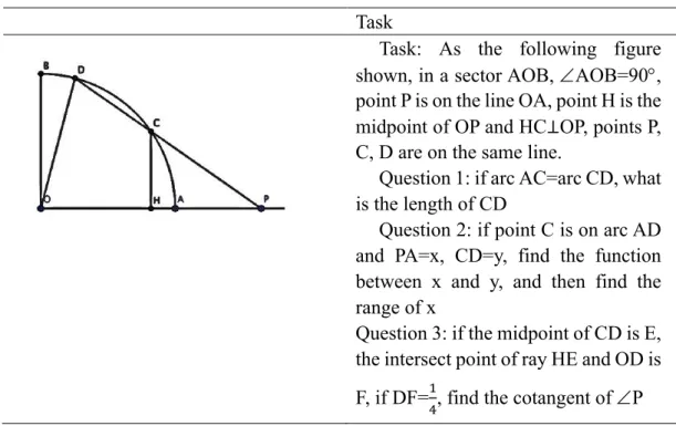 Table 5.4: Task in J’s second lesson 