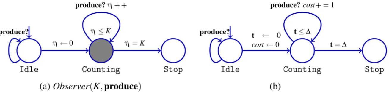Figure 2: Generator(ρ L ,ρ U ,signal): model of a generator from RTC to TA.