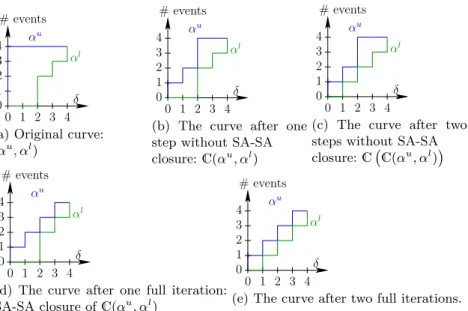Fig. 4. Step-by-step causality closure for finite curves