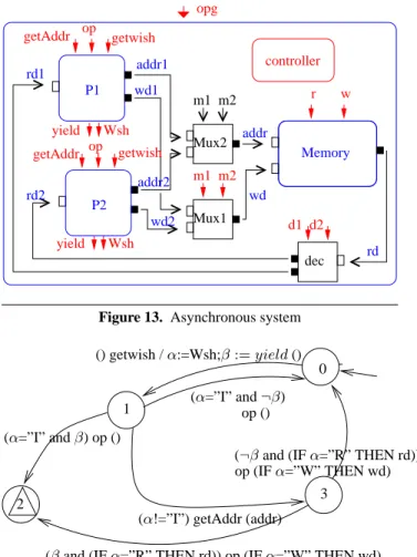 Figure 13. Asynchronous system