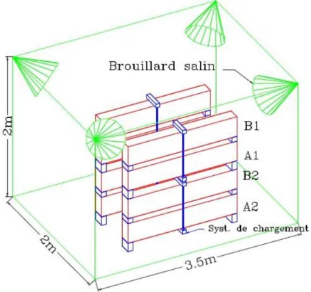 Figure 3-3 Storage of the chloride environment  Table 3-2 Wetting-drying cycles of the corroded beams 