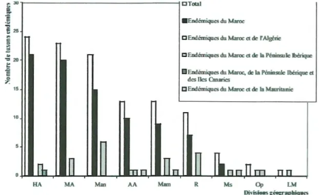 Figure 02 : Repartition geographique de la fl ore des zones humides endemique d  ' apres  Hammada et al, 2004 