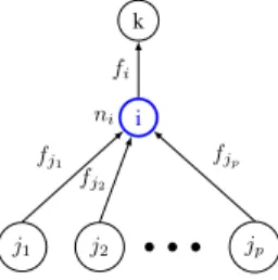 Figure 1. Input, execution and output data of a node i with children j 1 , . . . j p and parent k.
