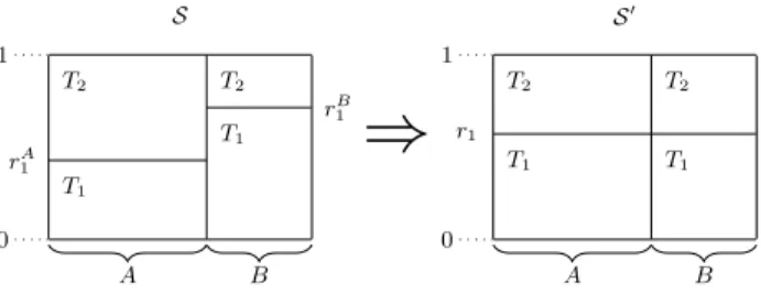 Fig. 2. Schedules S and S 0 on A∪B. The abscissae represent the time and the ordinates the ratio of processing power