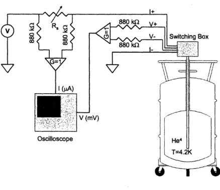 Figure  2-2:  4.2  K  Peterson  testing  apparatus.  The  oscilloscope  is  connected  to  a computer that  is used to control readout and record the data.