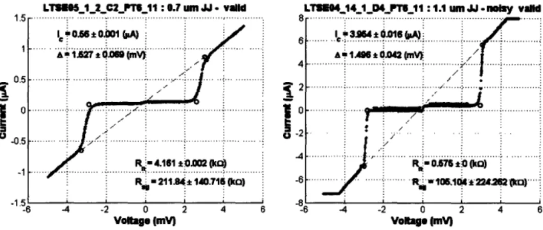 Figure  2-3:  Current  voltages  traces  of two working junctions.  These  are  direct  output plots  of the  program
