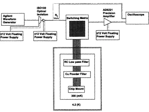 Figure  4-1:  A  diagram  of  the  300 mK  refrigerator  fitted  to  analyze  devices