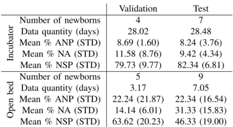 TABLE IV
