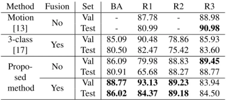 Table VII reports the performance of classification in in- in-cubator. The decision intervals fusion allows to increase the balanced accuracy, particularly on the test set, while increasing recall of “adult &amp; newborn present” and decreasing recall of