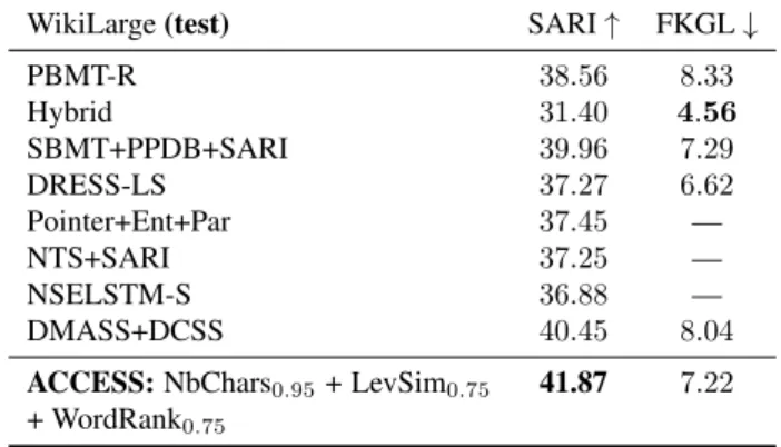 Table 2: Comparison to the literature. We report the results of the model that performed the best on the validation set among all runs and parametrizations