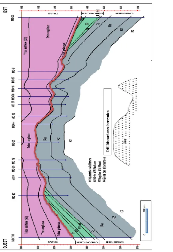 Figure II.3 : coupe géologique Est-Ouest du champ Hassi Messaoud (Rapport interne Sonatrach, 2009) modifié