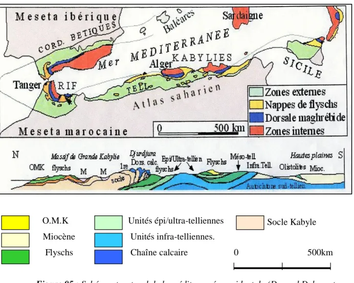 Figure 05 : Schéma structural de la méditerranée occidentale (Durand Delga, et  Fontboté ; 1980) 