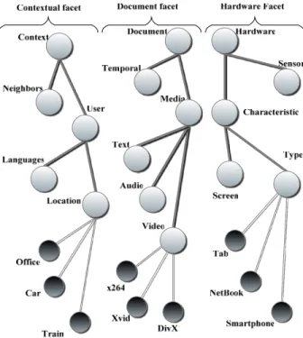 Figure 3. A multi-facet example 