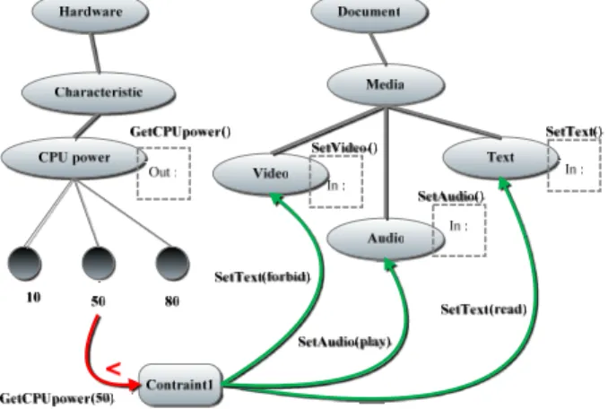 Figure 9. Priorities between actions 
