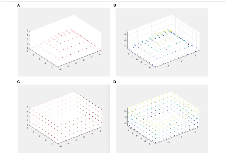 FIGURE 10 | Three-dimensional scene reconstruction using synthetic data. (A) Synthetic data (pyramid) with noise 0.002 standard deviations