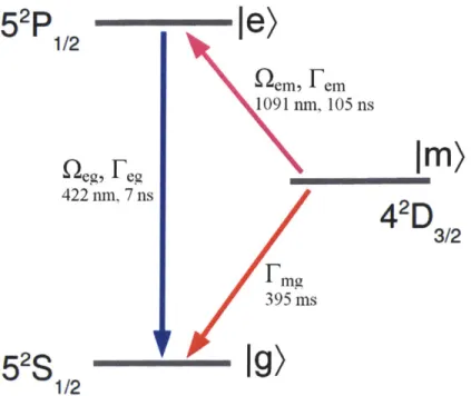 Figure  3-1:  A  level  structure  in  SSSr+  ion.