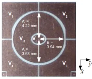 FIG. 1: Photograph of the elliptical ion trap. The rf elec- elec-trode is labeled as V rf , while the others are dc electrodes.
