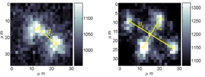 FIG. 2: Images of crystals of two and four ions in the elliptical trap. The ion-ion spacings d y and d x are along ˆy and ˆ x,  re-spectively