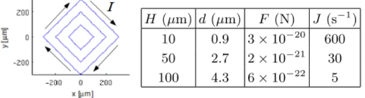 FIG. 3: Left: Example wire configuration in the plane of an elliptical ion trap. Right: A table of some values of the  simu-lated coupling rate J as a function of the ion height H above the trap surface, for 88 Sr + 