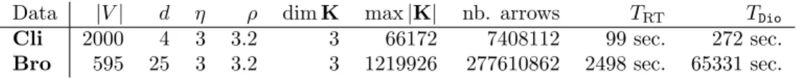 Figure 3: Timings for the zigzag persistence algorithms.