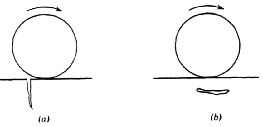 Figure  1.6  Position of stress maximum for elastic contact and flat (Davies,  1949)Figure  1.5.