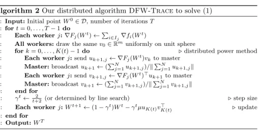Table 1 Communication cost per epoch of the various algorithms. K(t) is the number of power iterations used by DFW-Trace .