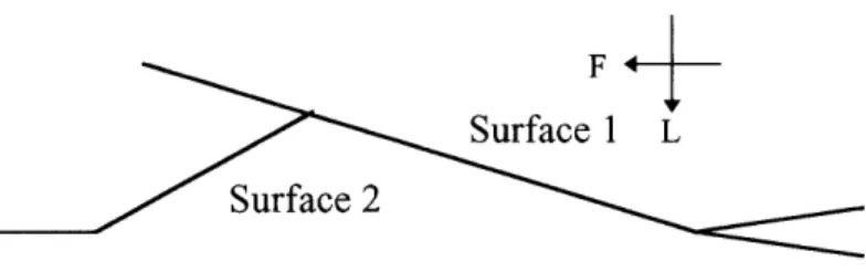 Figure  1.5  Schematic  illustration of two  nearly  flat surfaces  coming  into  contact.