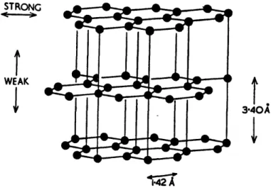 Figure  3.2b  Structure  of  diamond.  The  bonding  between  the  lamellae  is  weak compared to  the bonding between  the atoms  in the sheets themselves.