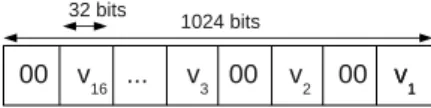 Figure 2: Packing of 16 integer values (32 bits each) into a sin- sin-gle 1024-bit value that is subsequently encrypted using HOM.