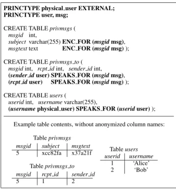 Table privmsgs msgid subject msgtext